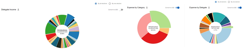 Pie Graphics